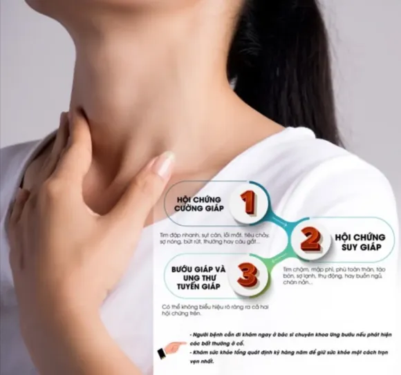 Bệnh tuyến giáp